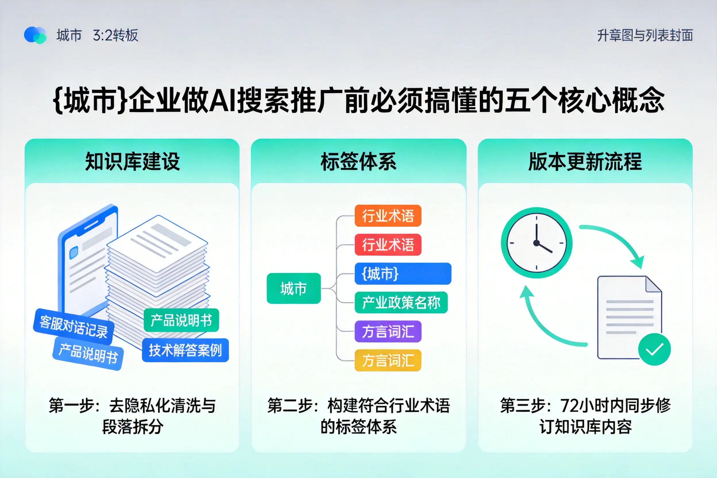 潮州企业做AI搜索推广前必须搞懂的五个核心概念