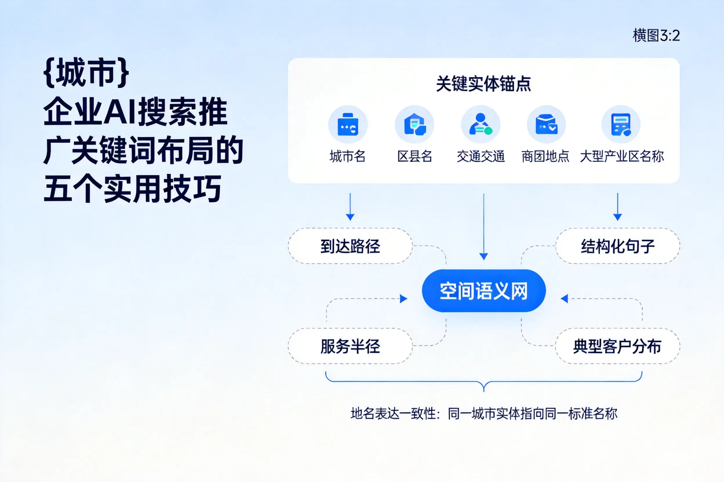 潮州企业AI搜索推广关键词布局的五个实用技巧