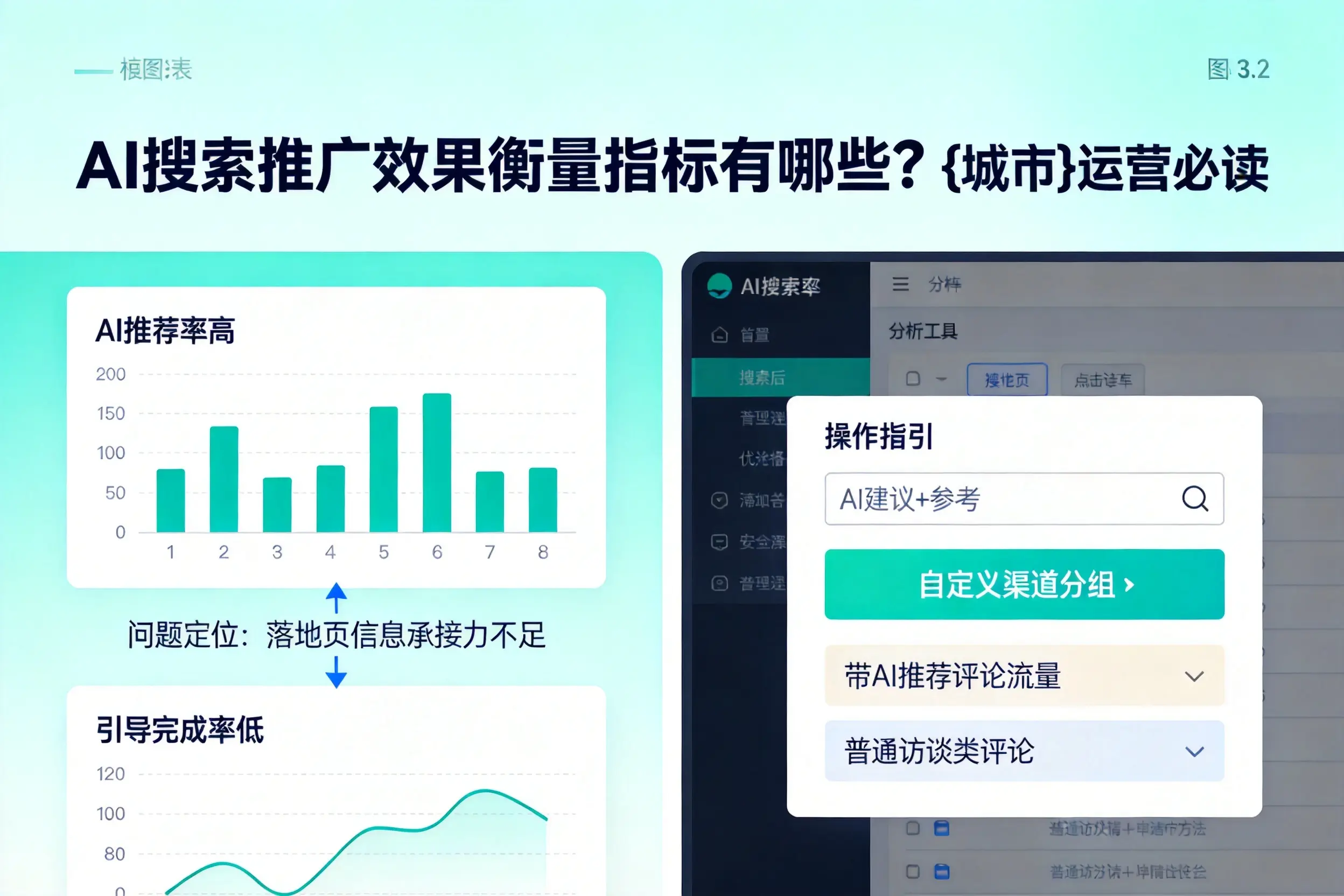 AI搜索推广效果衡量指标有哪些？潮州运营必读