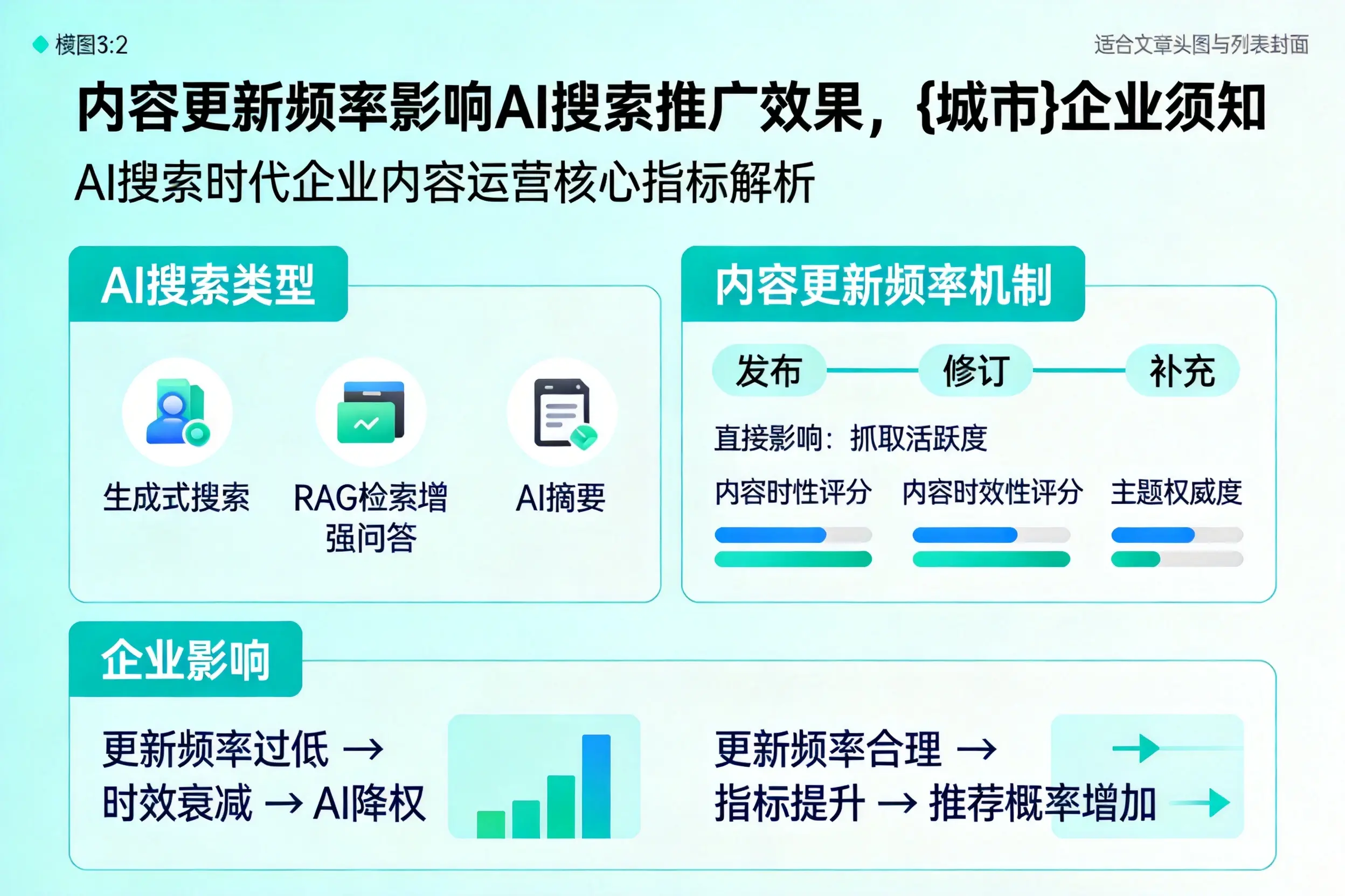 内容更新频率影响AI搜索推广效果，潮州企业须知
