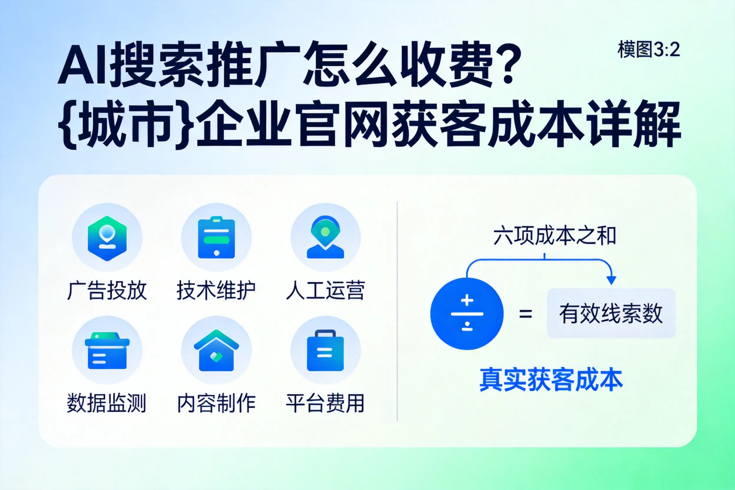 AI搜索推广怎么收费？潮州企业官网获客成本详解