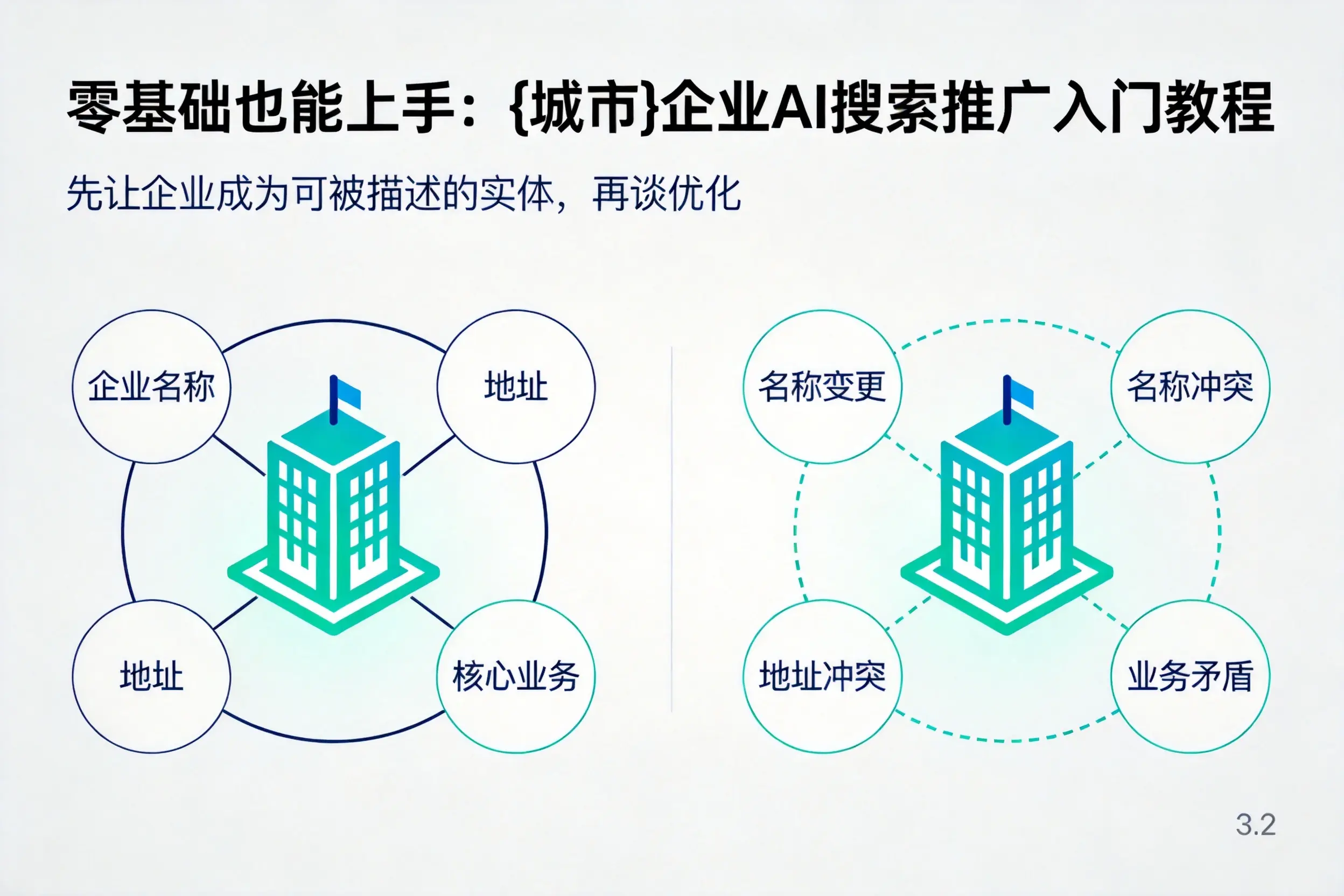 零基础也能上手：潮州企业AI搜索推广入门教程