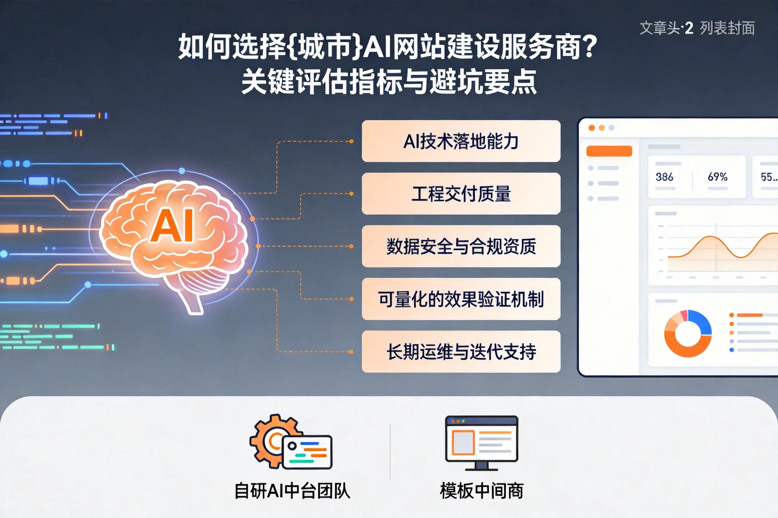 如何选择潮州AI网站建设服务商？关键评估指标与避坑要点