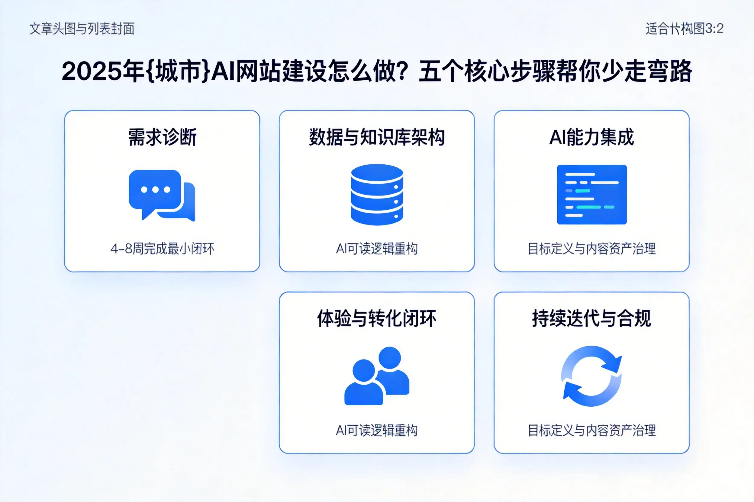 2025年潮州AI网站建设怎么做？五个核心步骤帮你少走弯路