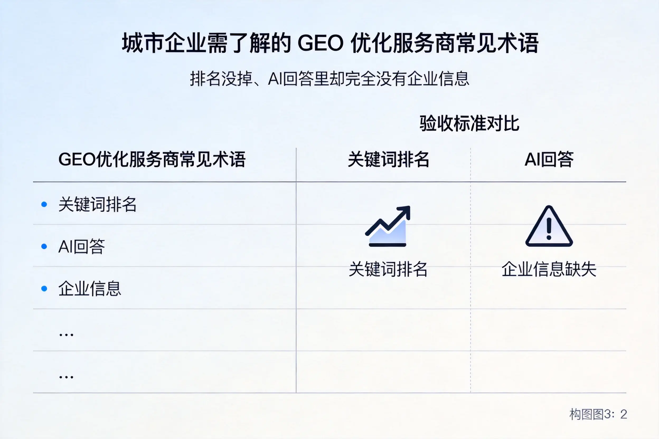 潮州企业需了解的GEO优化服务商常见术语