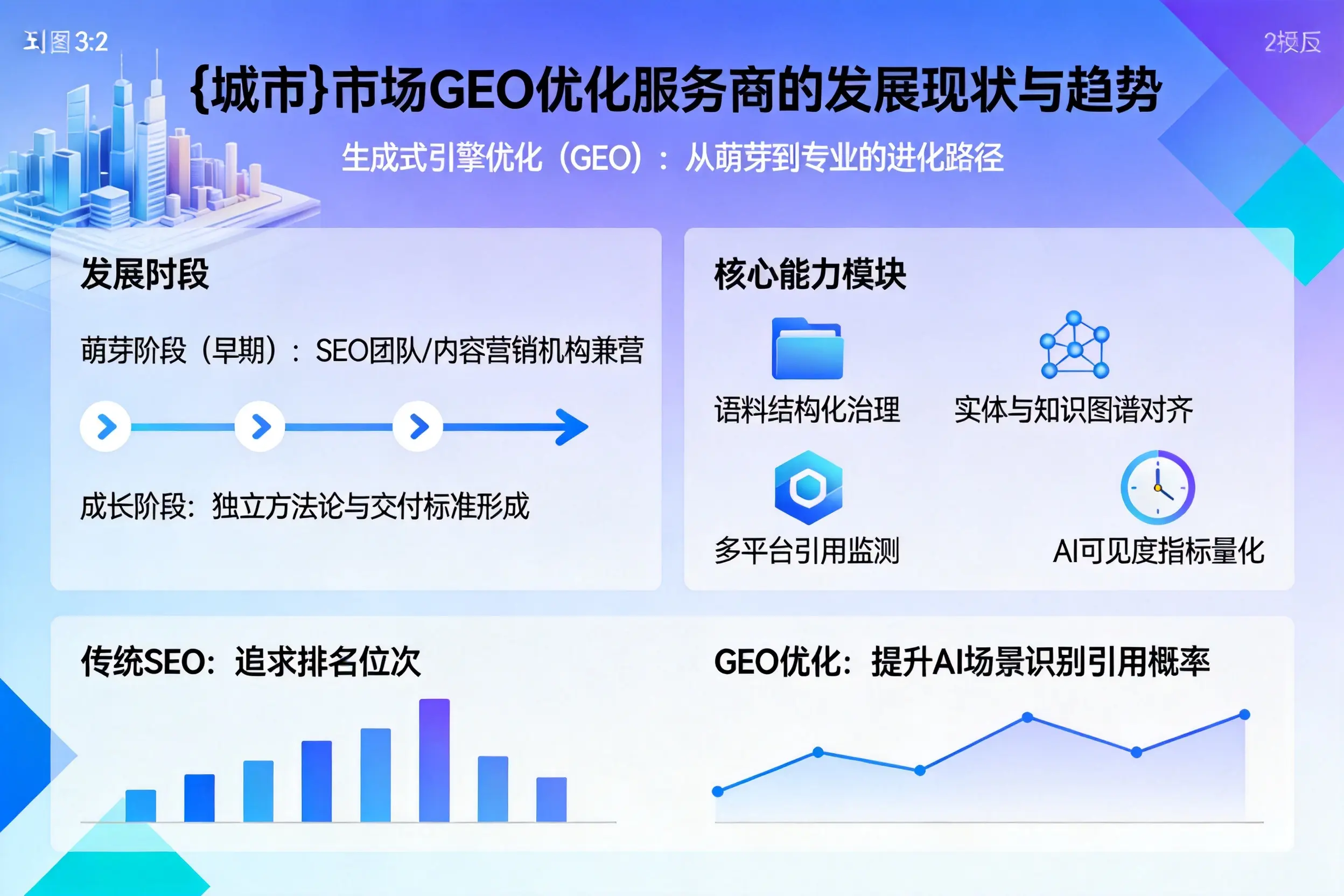 潮州市场GEO优化服务商的发展现状与趋势