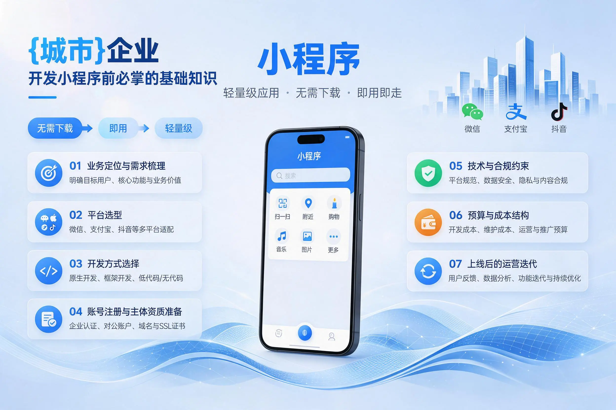 潮州企业开发小程序前必须掌握的基础知识有哪些
