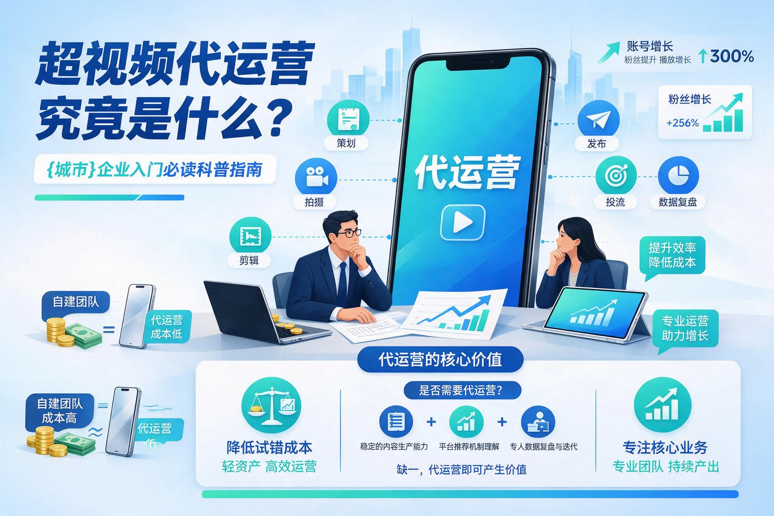 短视频代运营究竟是什么？潮州企业入门必读科普指南