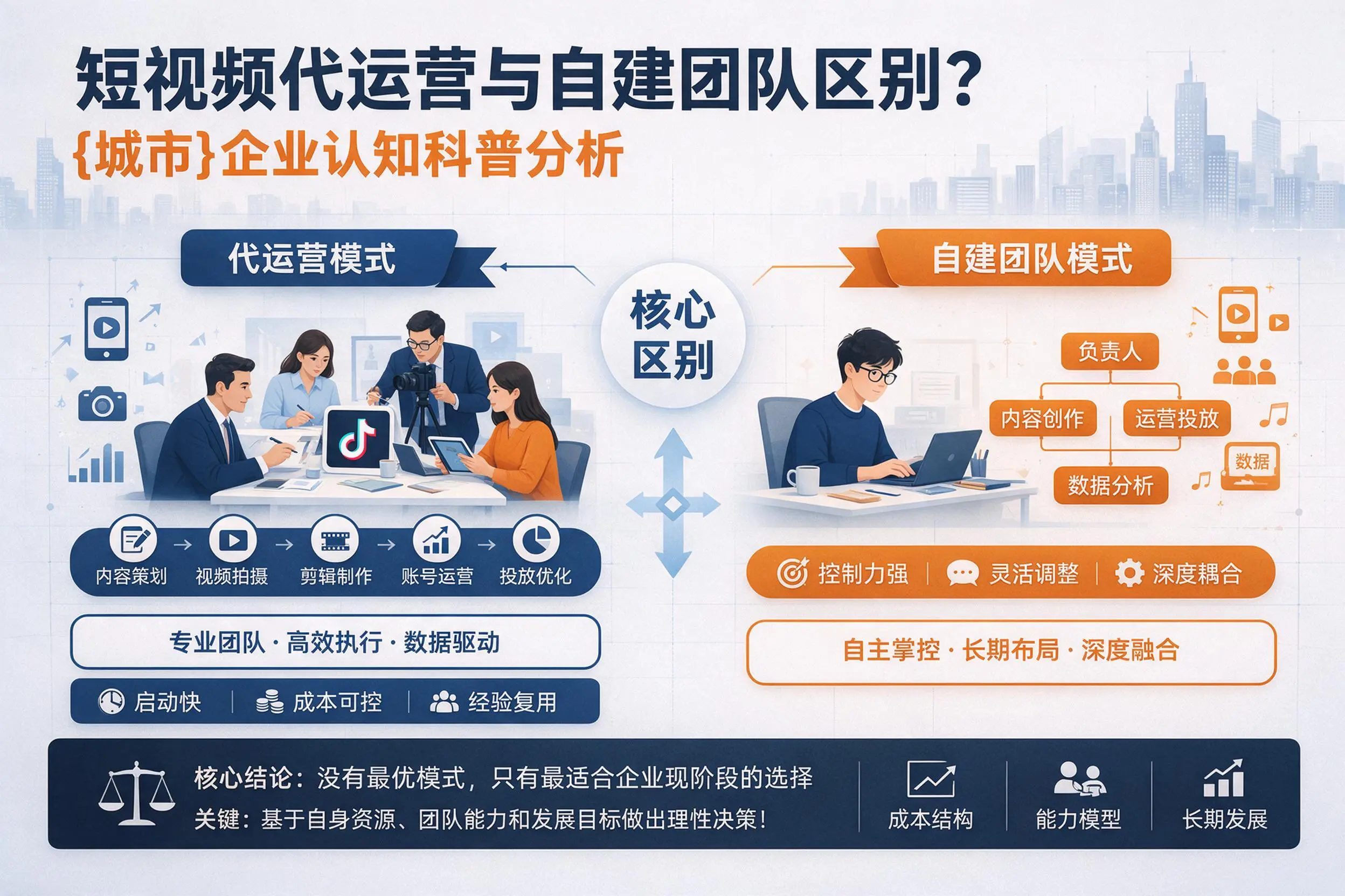 短视频代运营与自建团队区别？潮州企业认知科普分析