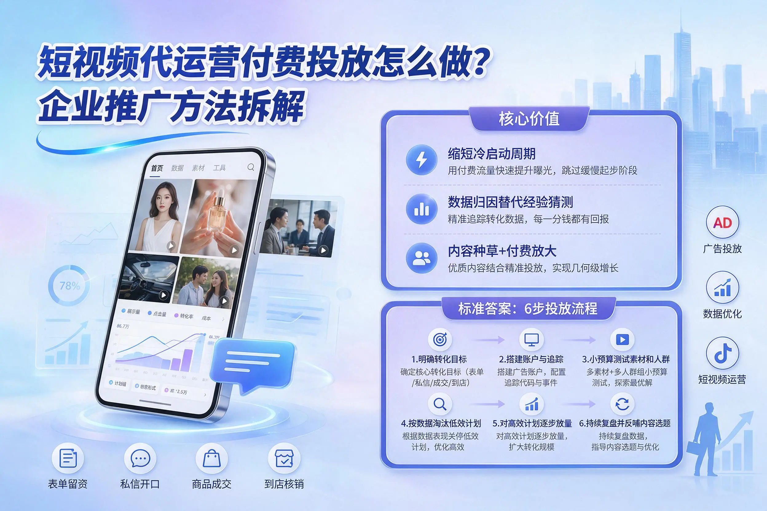 短视频代运营付费投放怎么做？潮州企业推广方法拆解