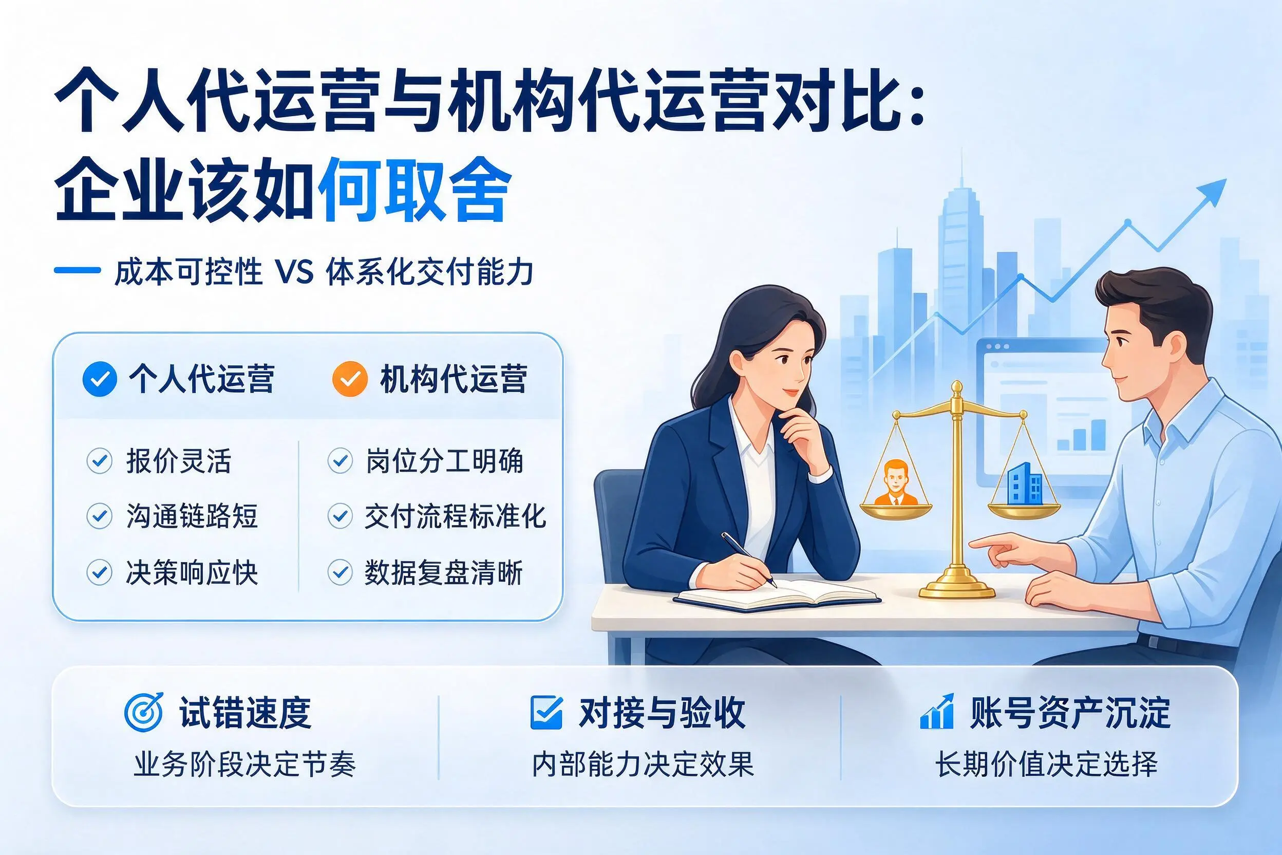 个人代运营与机构代运营对比:潮州企业该如何取舍