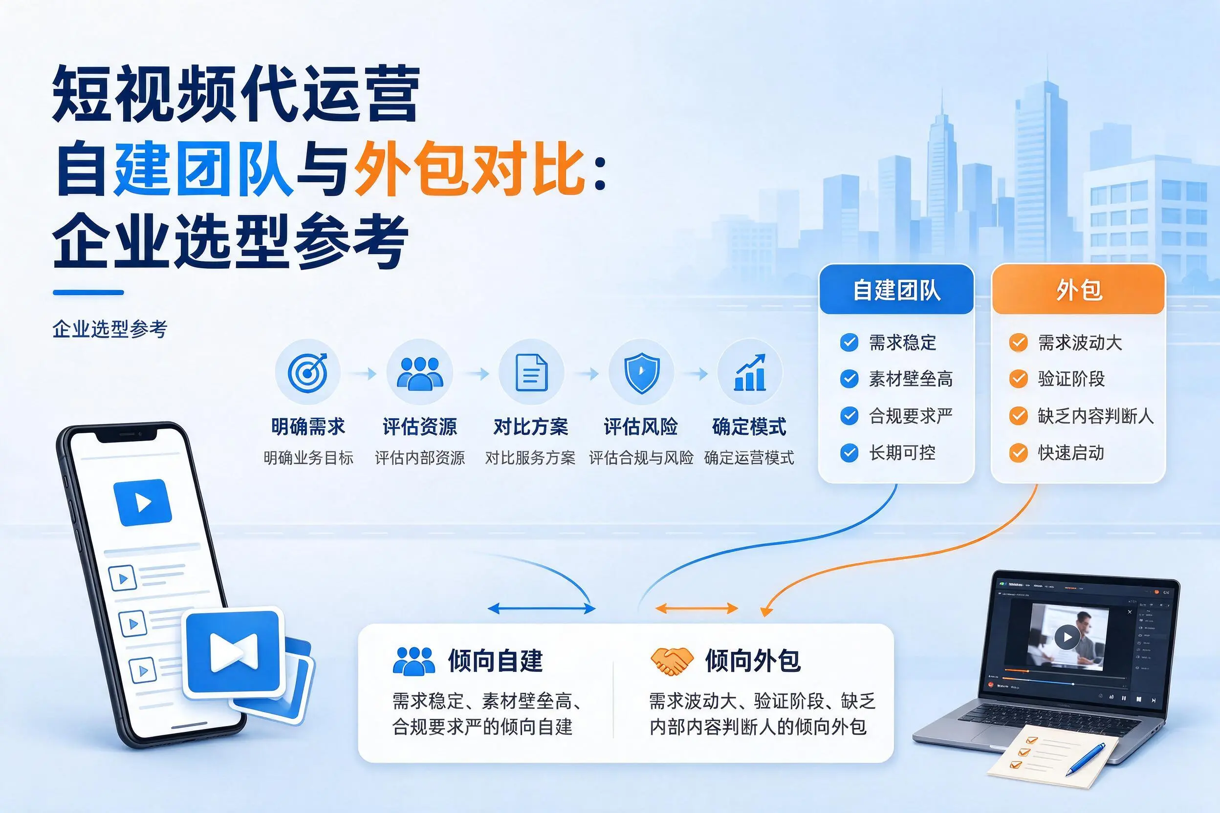短视频代运营自建团队与外包对比：潮州企业选型参考
