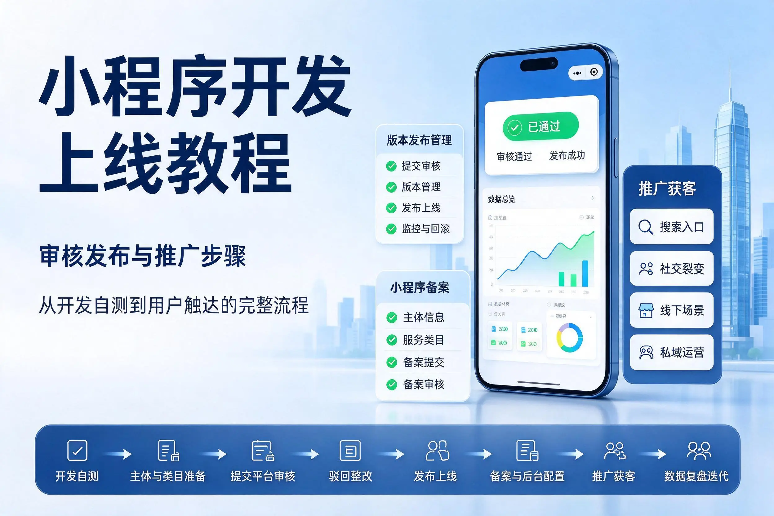潮州小程序开发上线教程：审核发布与推广步骤