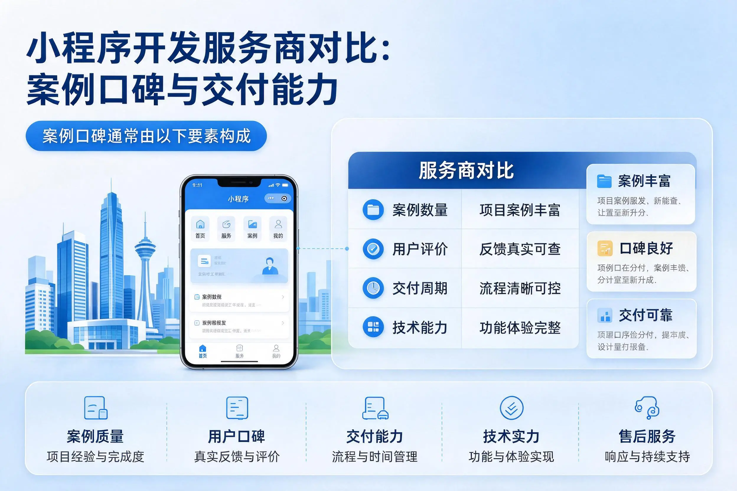 潮州小程序开发服务商对比:案例口碑与交付能力