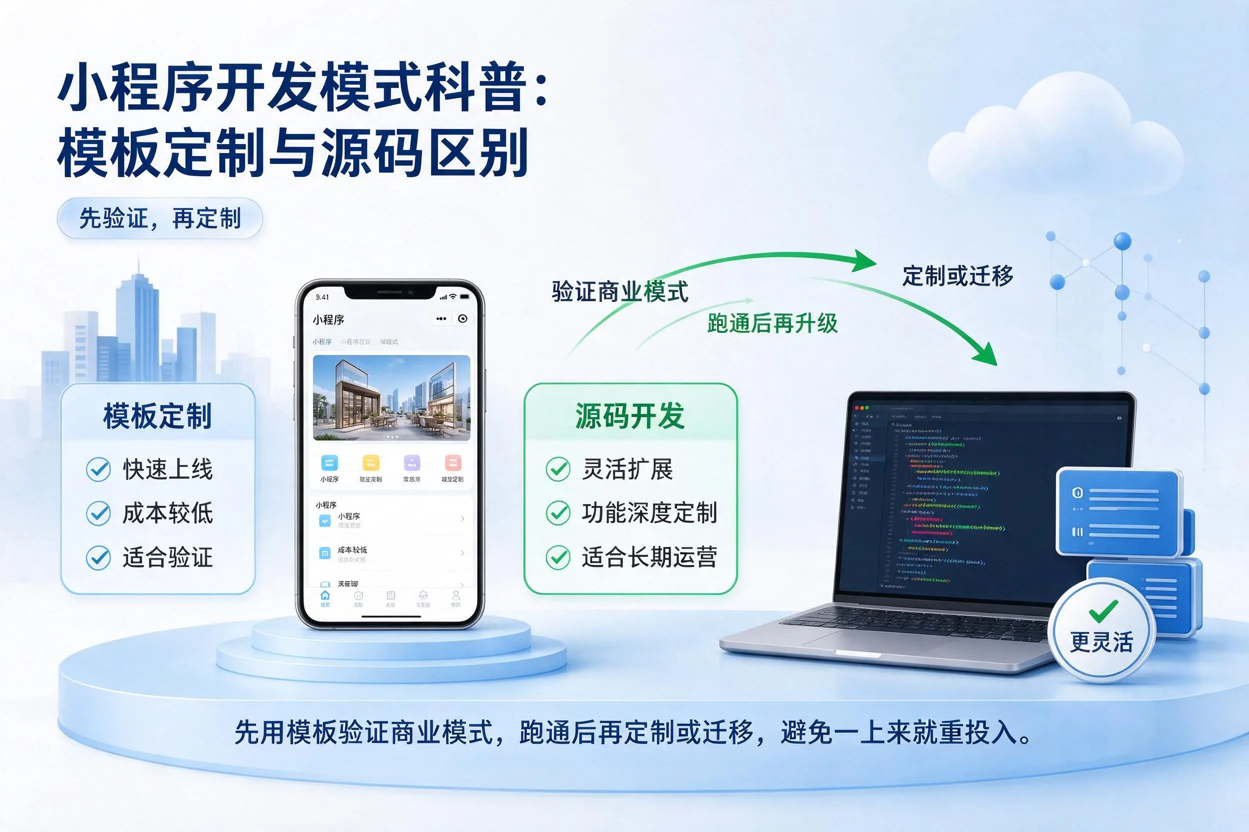 潮州小程序开发模式科普:模板定制与源码区别