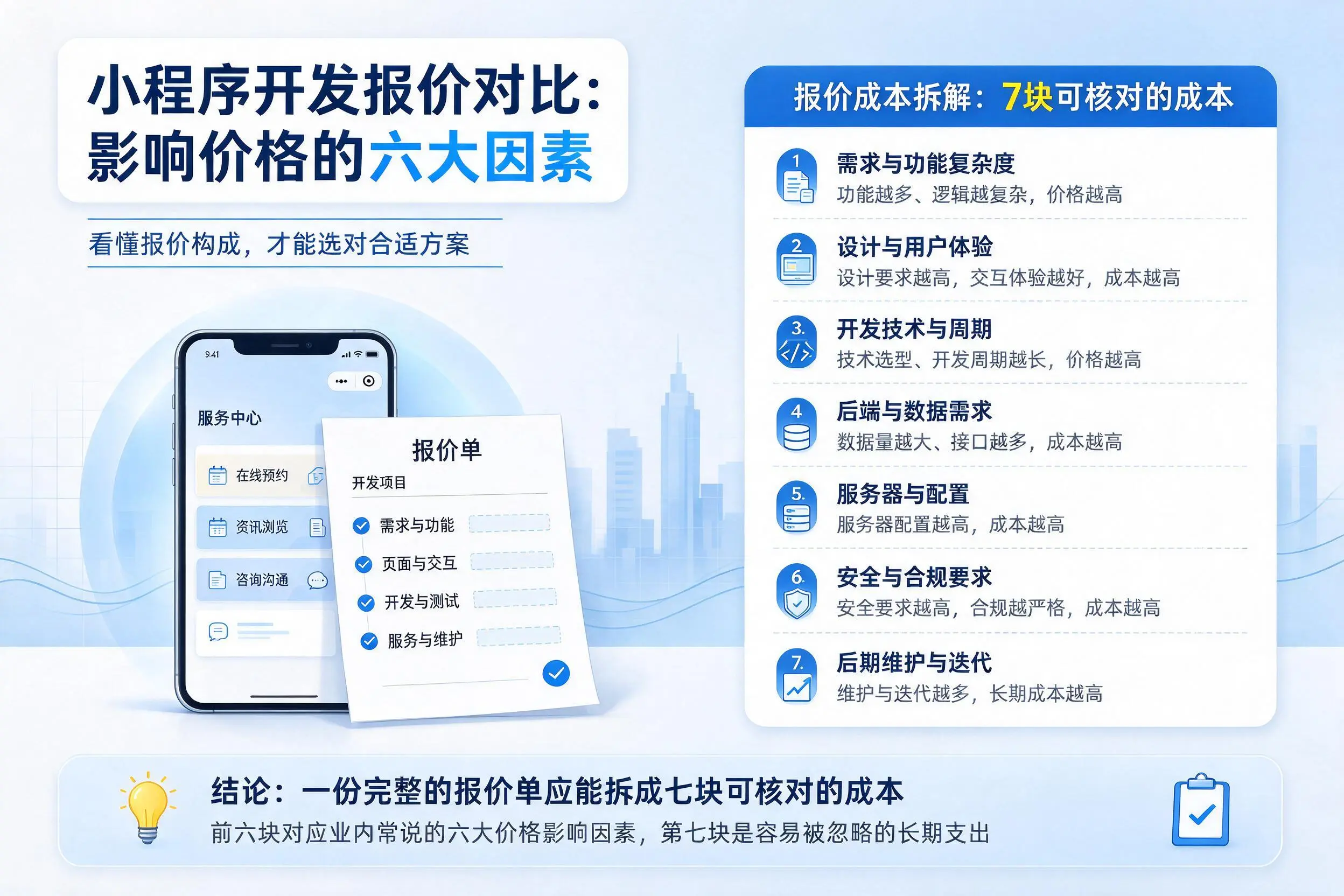 潮州小程序开发报价对比：影响价格的六大因素