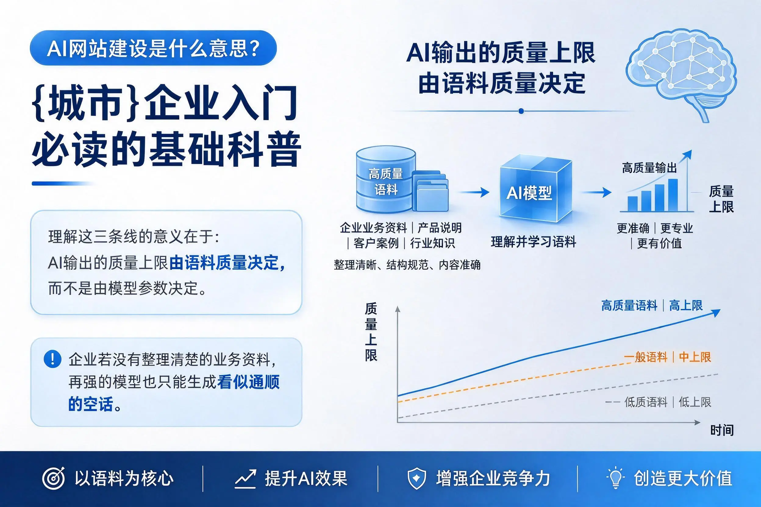 AI网站建设是什么意思？潮州企业入门必读的基础科普