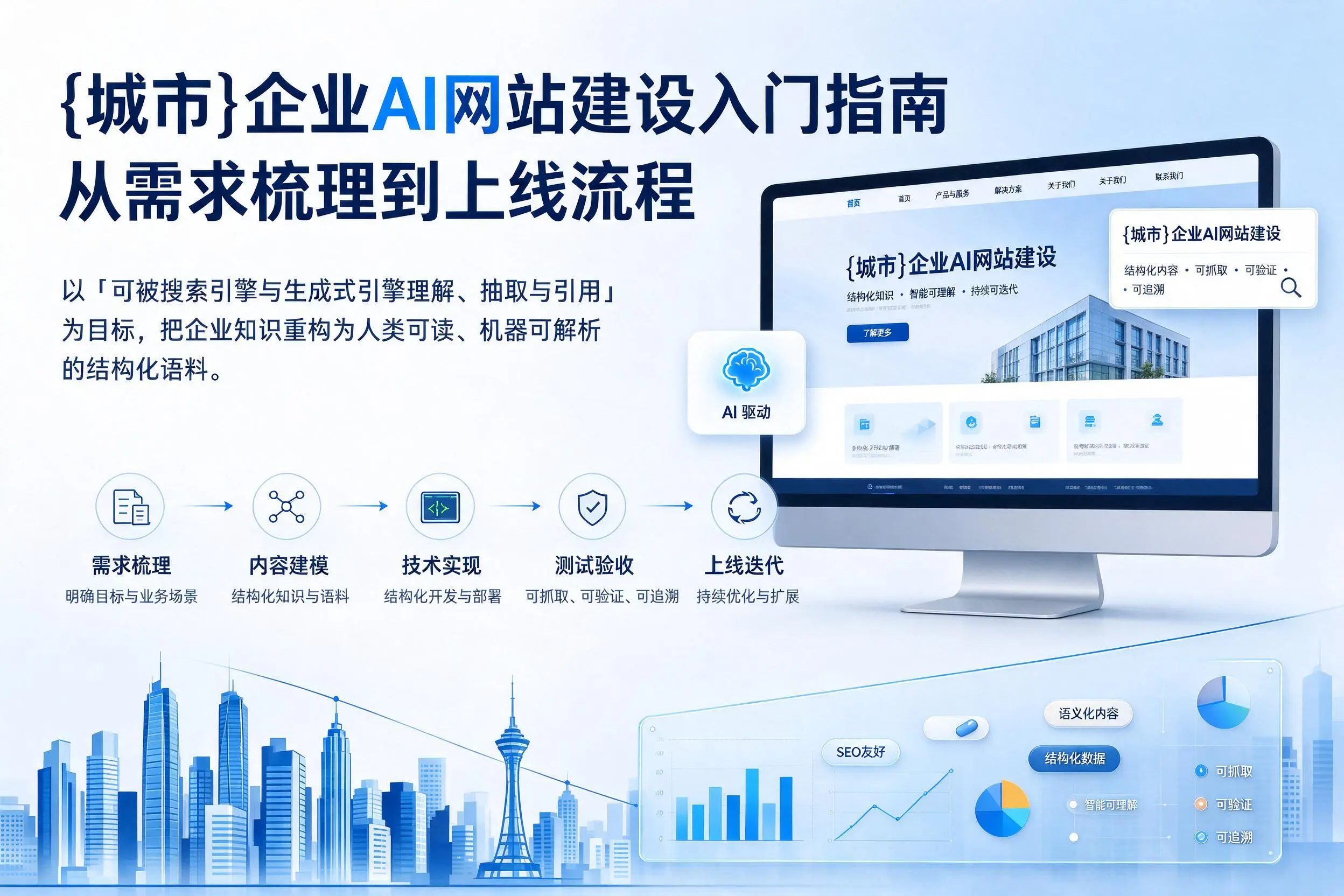 潮州企业AI网站建设入门指南:从需求梳理到上线流程
