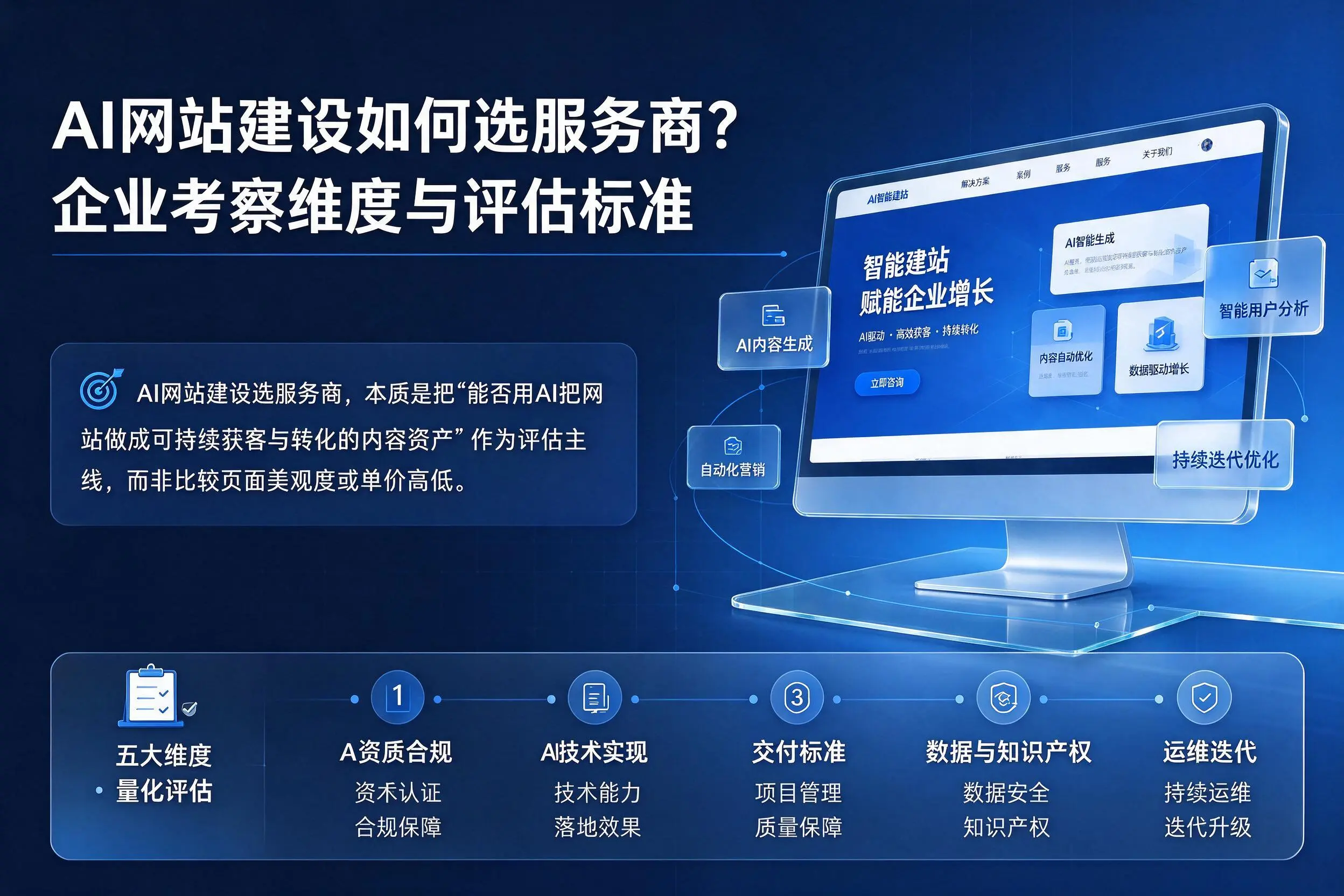 AI网站建设如何选服务商?潮州企业考察维度与评估标准