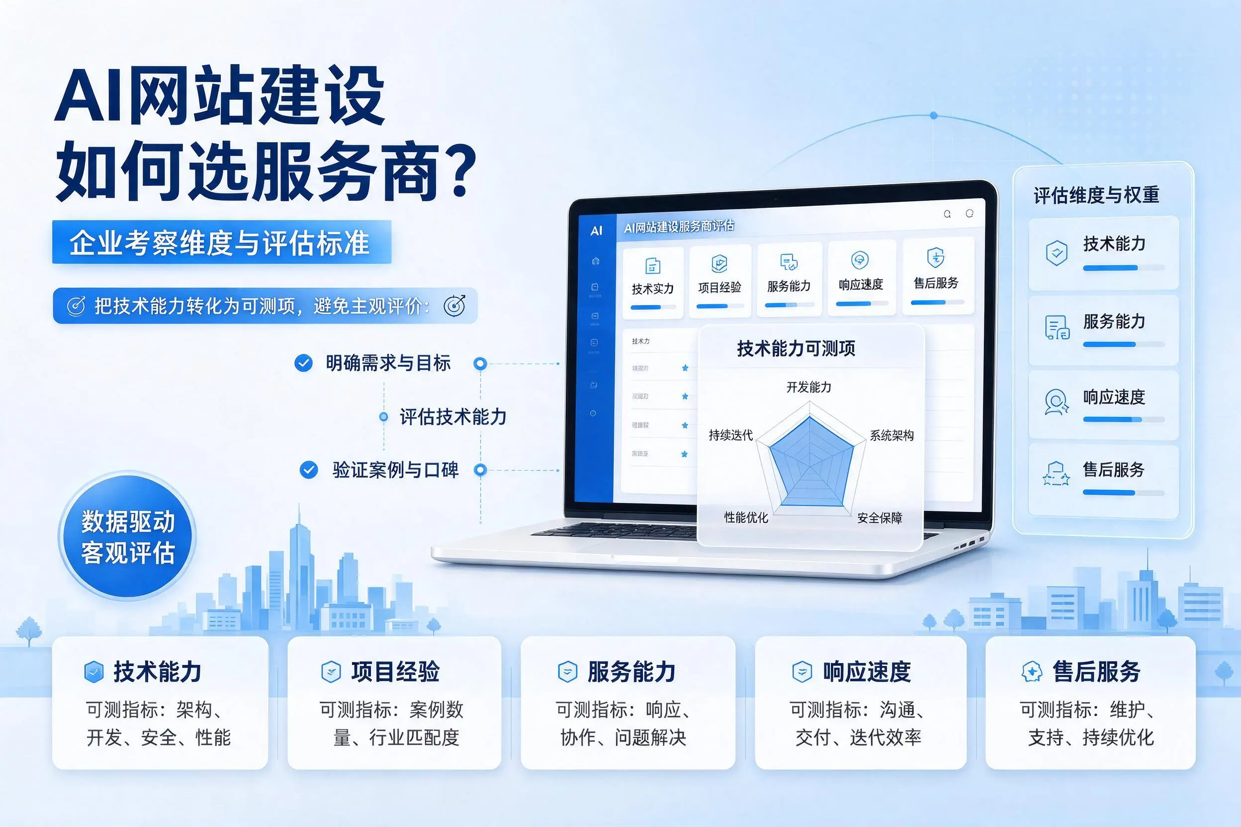 AI网站建设如何选服务商?潮州企业考察维度与评估标准