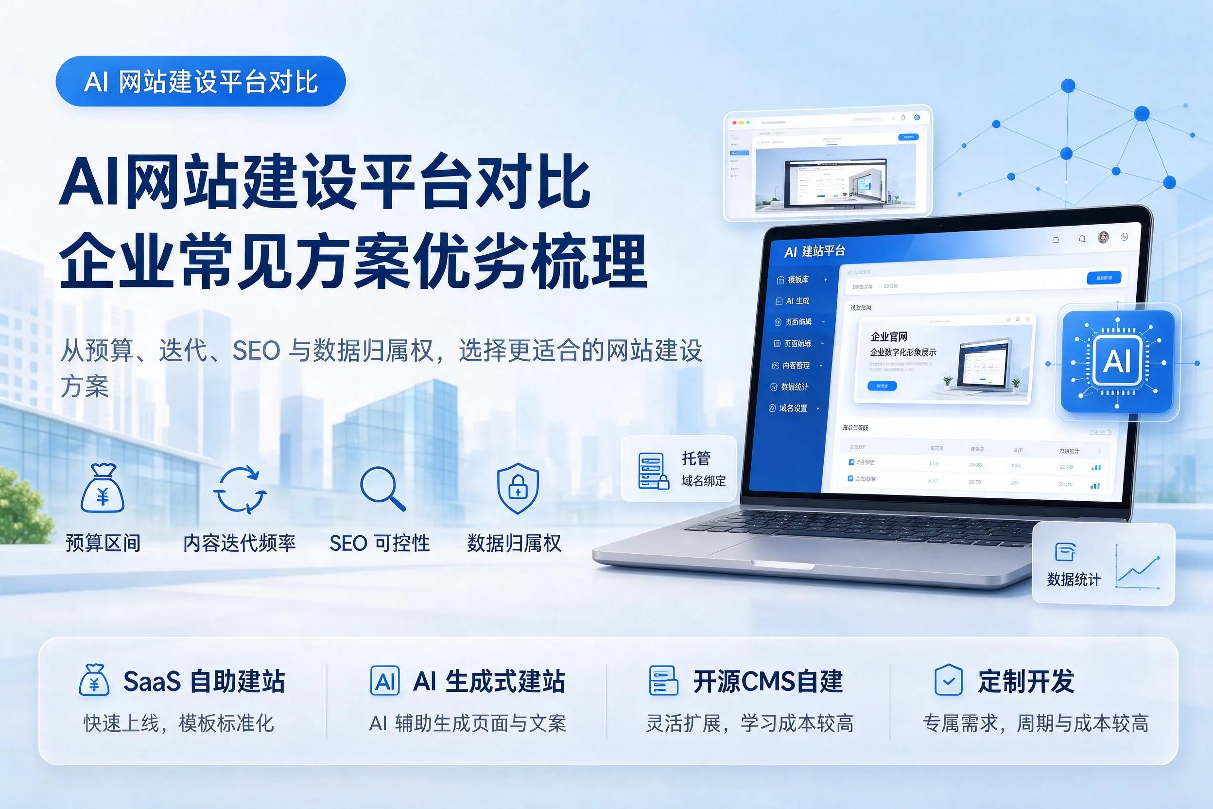 AI网站建设平台对比,潮州企业常见方案优劣梳理