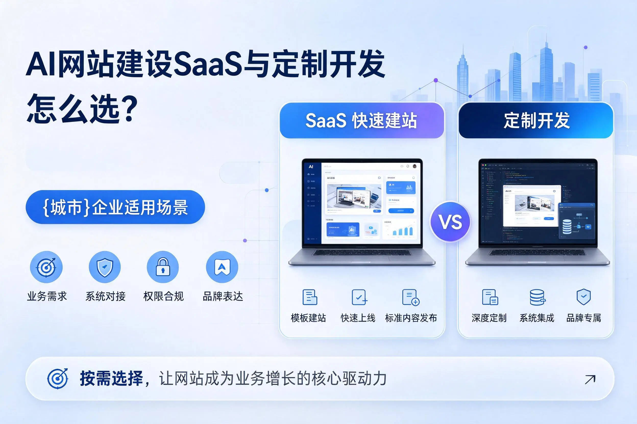 AI网站建设SaaS与定制开发怎么选？潮州企业适用场景