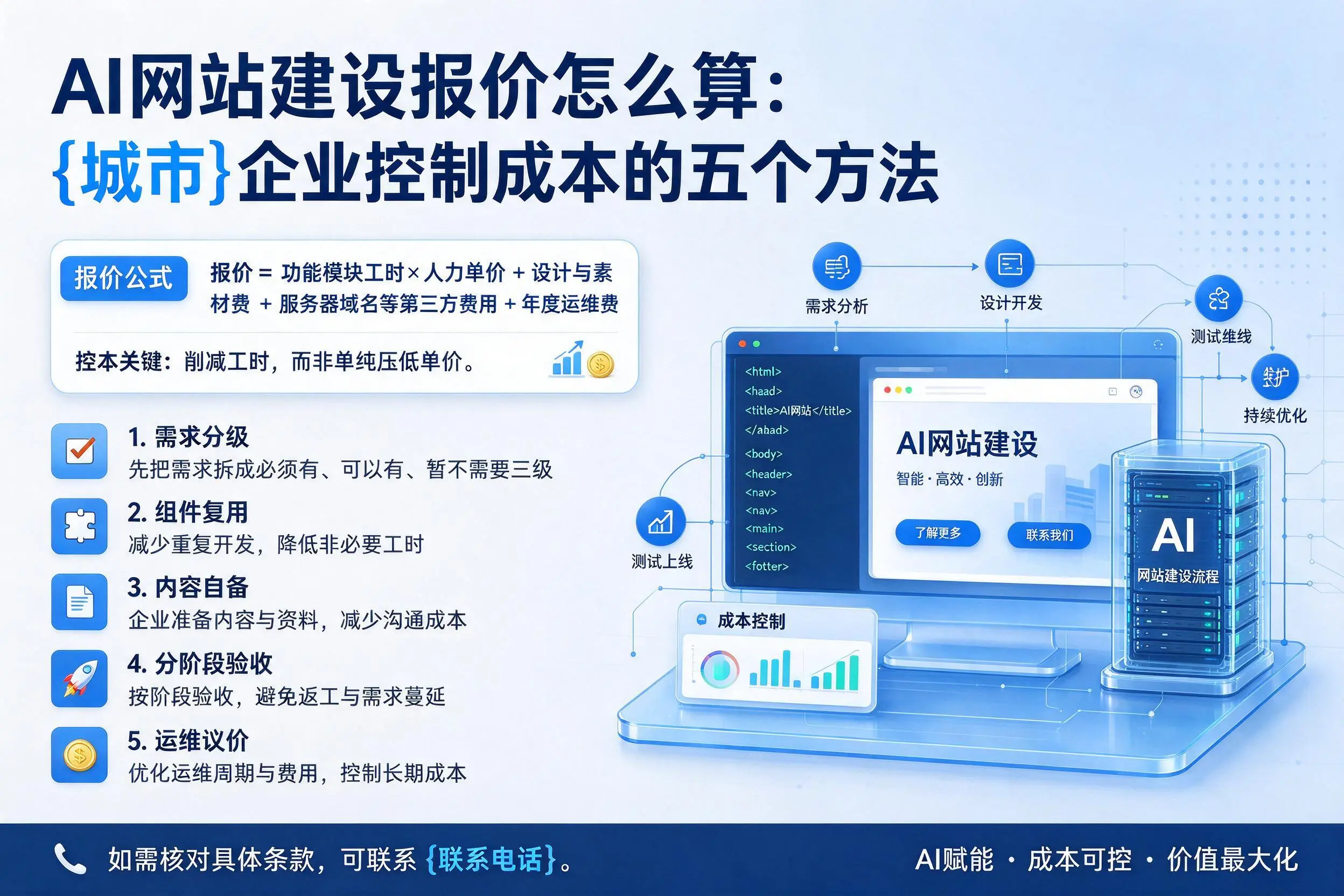 AI网站建设报价怎么算：潮州企业控制成本的五个方法