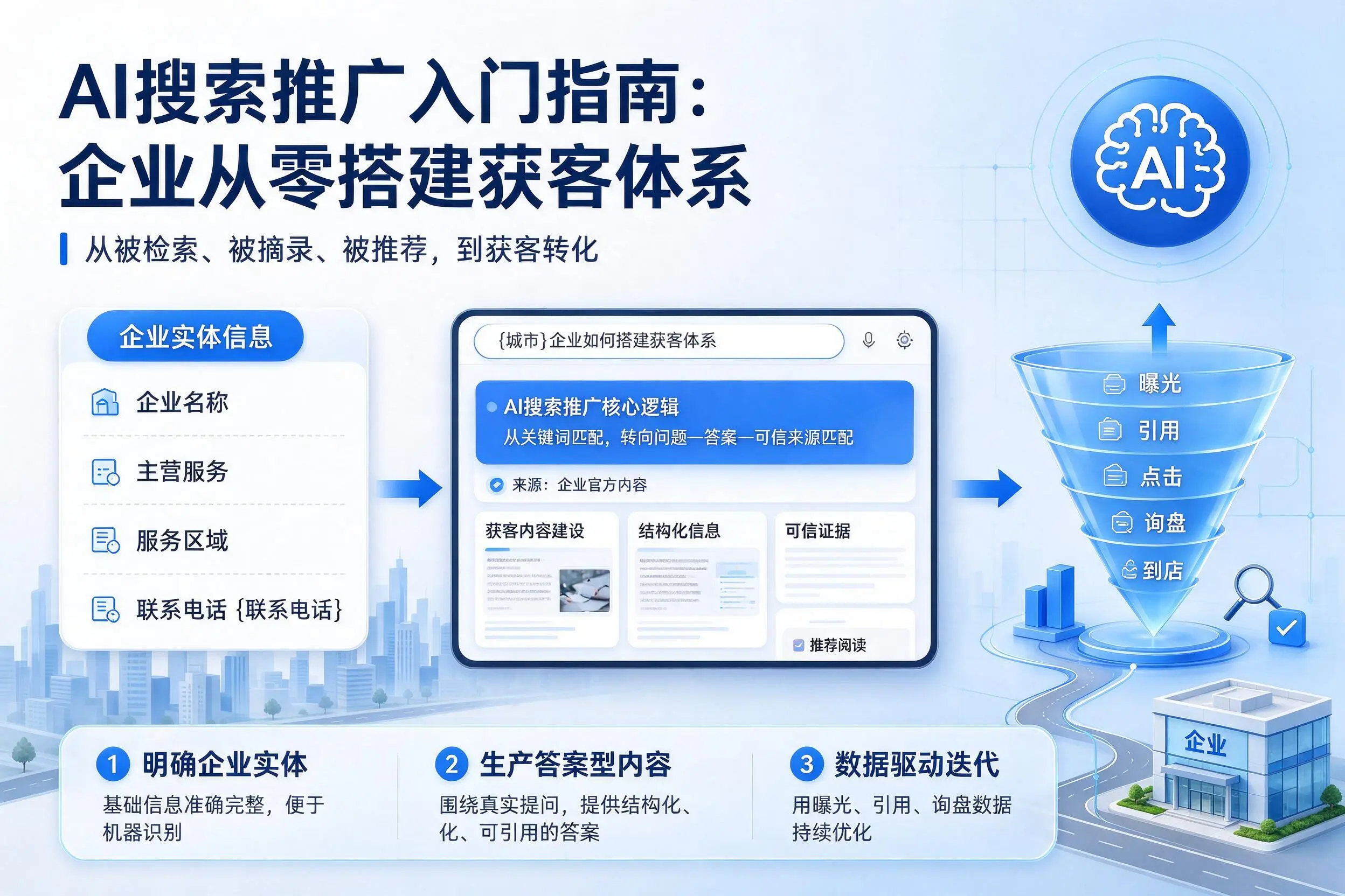 AI搜索推广入门指南：潮州企业从零搭建获客体系