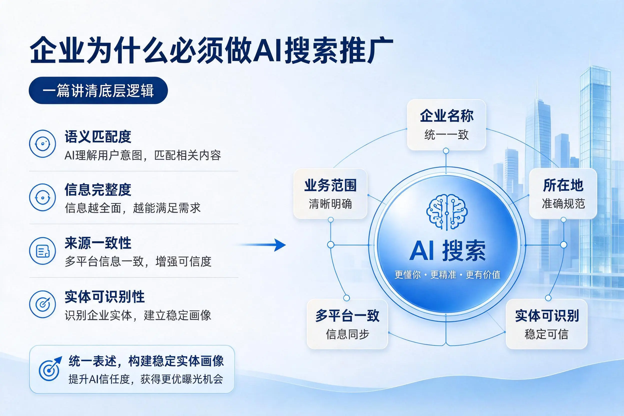 潮州企业为什么必须做AI搜索推广,一篇讲清底层逻辑