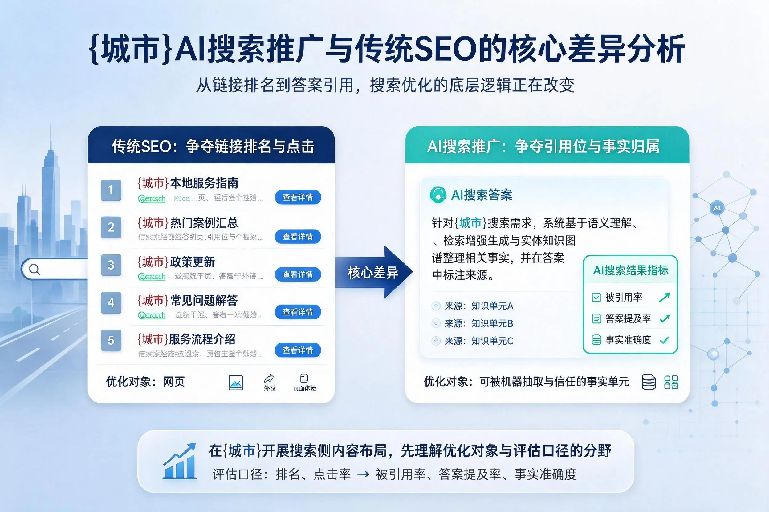 潮州AI搜索推广与传统SEO的核心差异分析